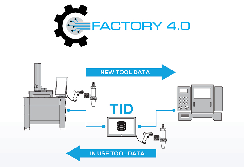 Presetter TID Industry 4_0